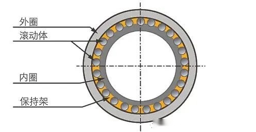 滾動軸承的含義